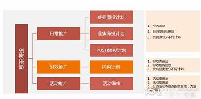 京東海投有哪些產(chǎn)品線?京東海投最全的入門指南